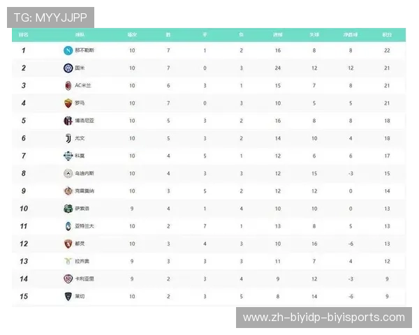 德甲GDB指代的球队介绍及其联赛表现