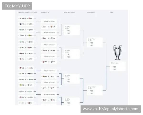 欧冠四分之一决赛时间安排与对阵图前瞻
