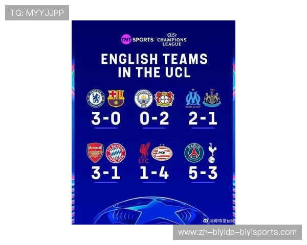 英超联赛中无缘欧冠参赛的球队名单