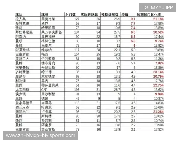 足球赛事中的数据分析与技术应用